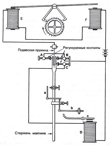 Гринвичское время и открытие долготы - _75.jpg