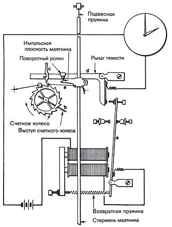 Гринвичское время и открытие долготы - _76.jpg