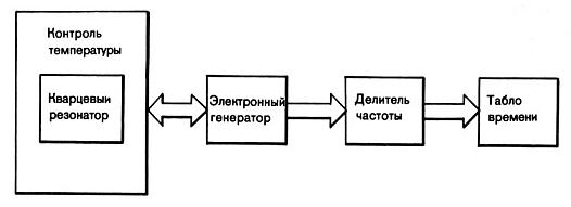 Гринвичское время и открытие долготы - _78.jpg