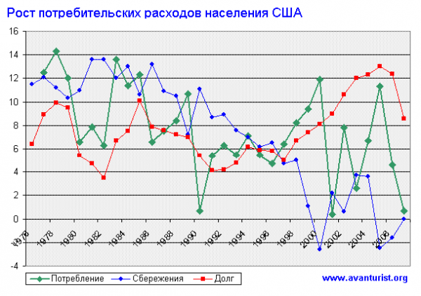 Мировой финансовый кризис - Mirovoy_ekonomicheskiy_krizis_html_623c5c3d.png