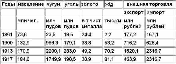 Царская Россия: мифы и реальность - _2.jpg