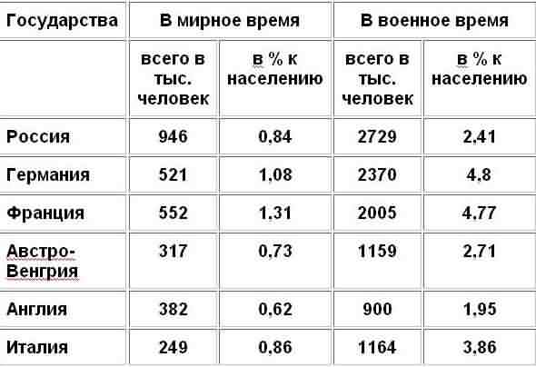 Царская Россия: мифы и реальность - _3.jpg