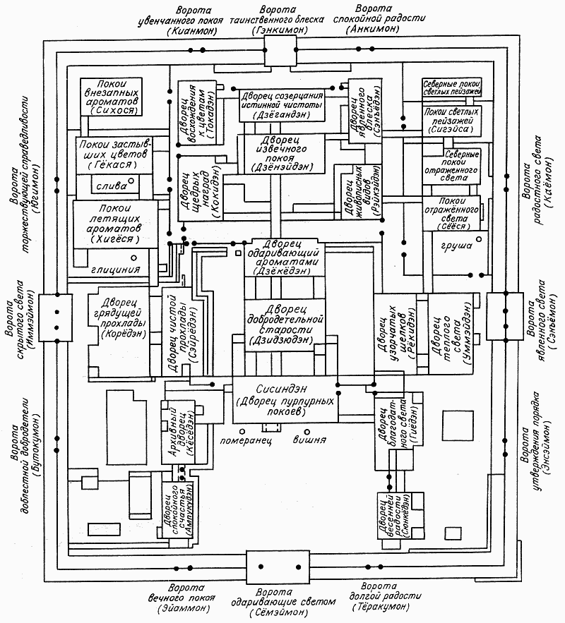 Повесть о Гэндзи (Гэндзи-моногатари). Приложение. - doc2fb_image_03000006.png