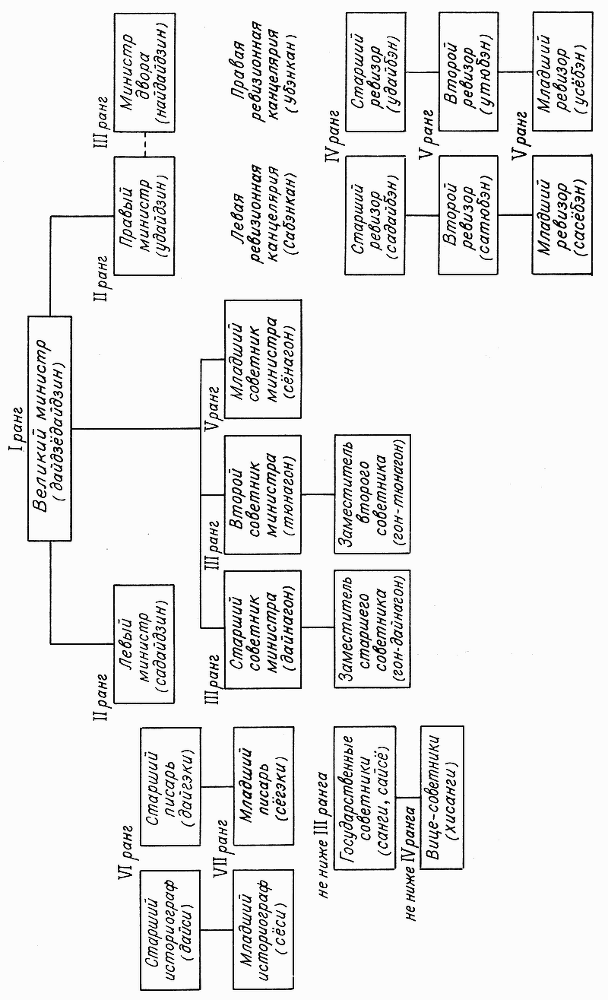 Повесть о Гэндзи (Гэндзи-моногатари). Приложение. - doc2fb_image_03000008.png