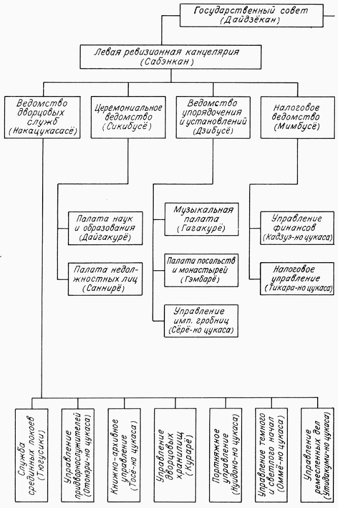 Повесть о Гэндзи (Гэндзи-моногатари). Приложение. - doc2fb_image_03000009.png