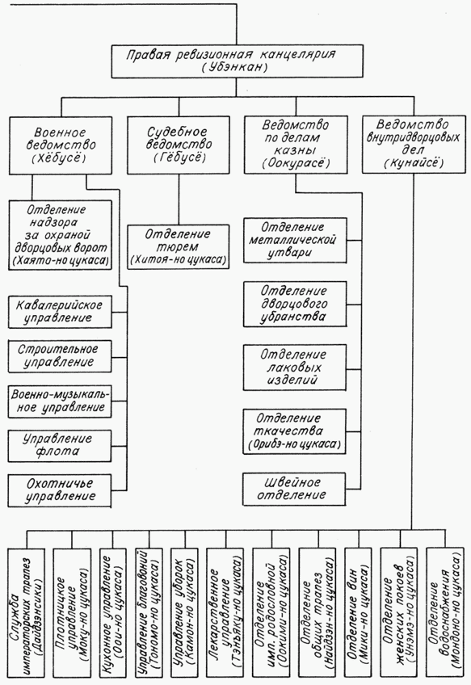 Повесть о Гэндзи (Гэндзи-моногатари). Приложение. - doc2fb_image_0300000A.png