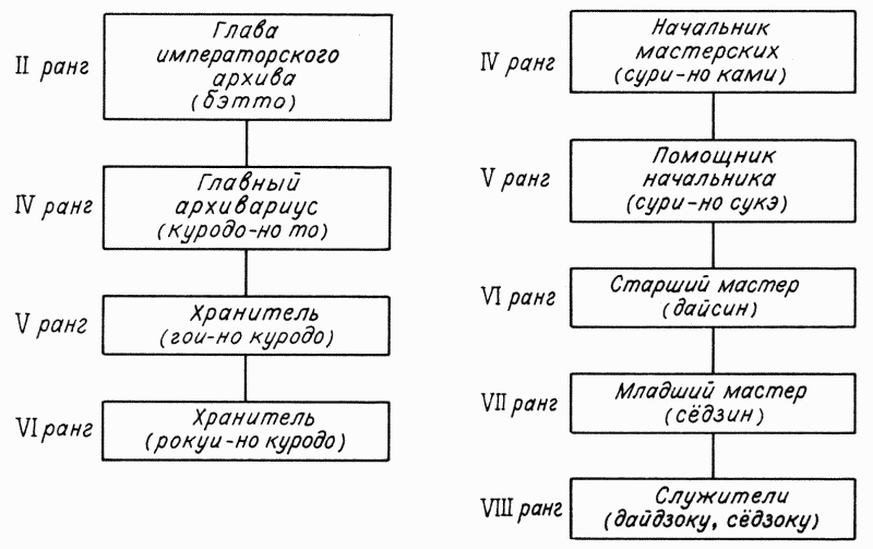 Повесть о Гэндзи (Гэндзи-моногатари). Приложение. - doc2fb_image_0300000C.png