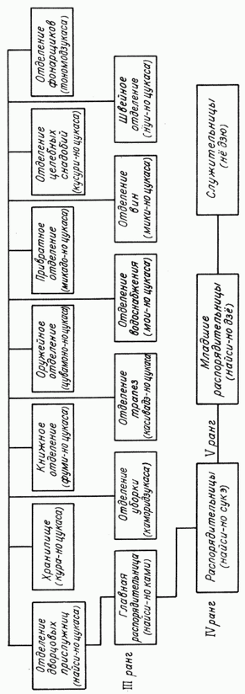 Повесть о Гэндзи (Гэндзи-моногатари). Приложение. - doc2fb_image_0300000D.png