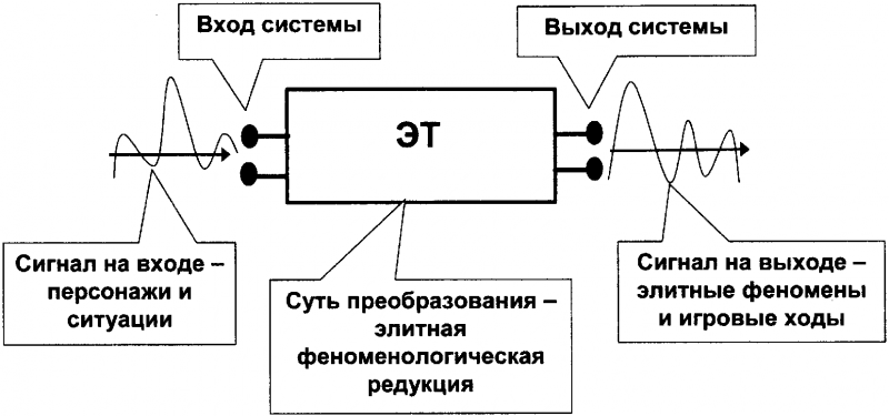 Качели. Конфликт элит - или развал России? - doc2fb_image_03000004.png