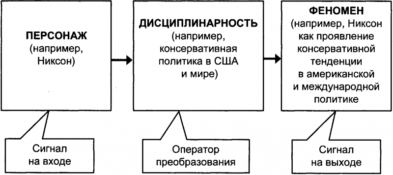 Качели. Конфликт элит - или развал России? - doc2fb_image_03000005.png