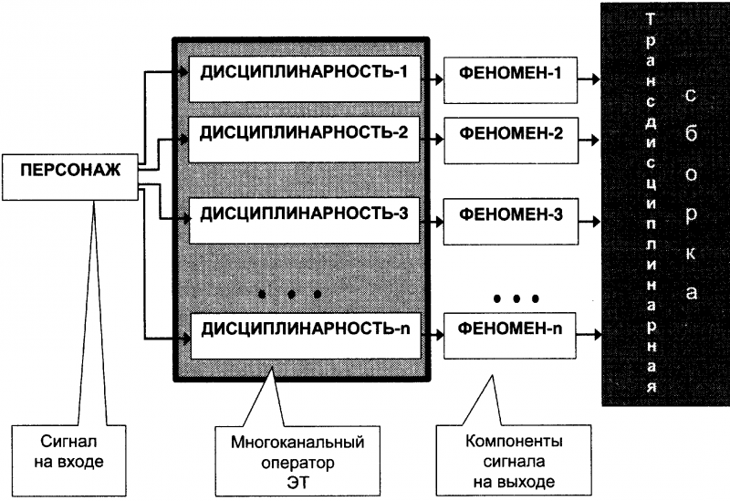 Качели. Конфликт элит - или развал России? - doc2fb_image_03000006.png