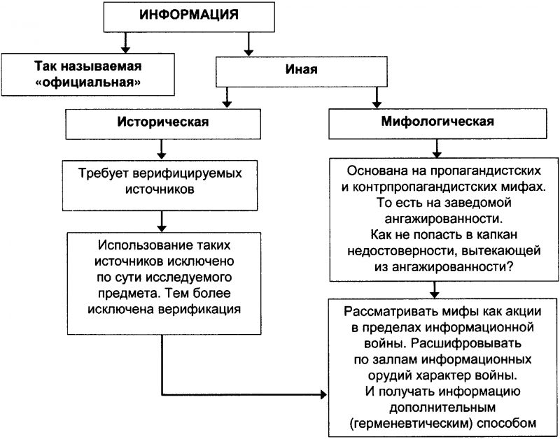 Качели. Конфликт элит - или развал России? - doc2fb_image_03000008.png