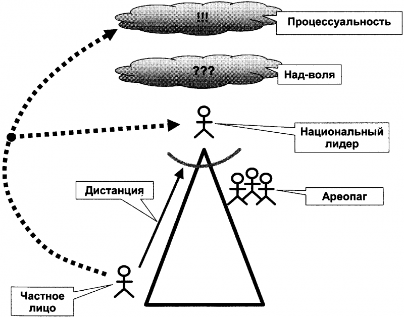 Качели. Конфликт элит - или развал России? - doc2fb_image_0300000E.png