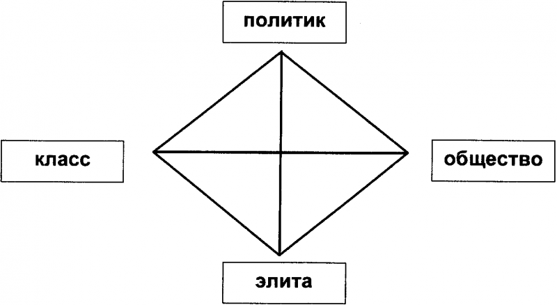 Качели. Конфликт элит - или развал России? - doc2fb_image_03000012.png