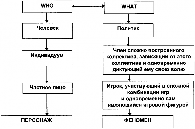 Качели. Конфликт элит - или развал России? - doc2fb_image_03000013.png