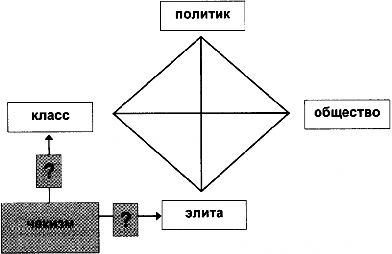 Качели. Конфликт элит - или развал России? - doc2fb_image_03000014.png