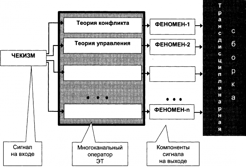 Качели. Конфликт элит - или развал России? - doc2fb_image_03000019.png