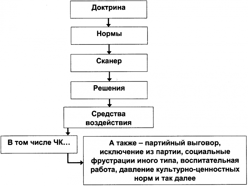 Качели. Конфликт элит - или развал России? - doc2fb_image_0300001A.png