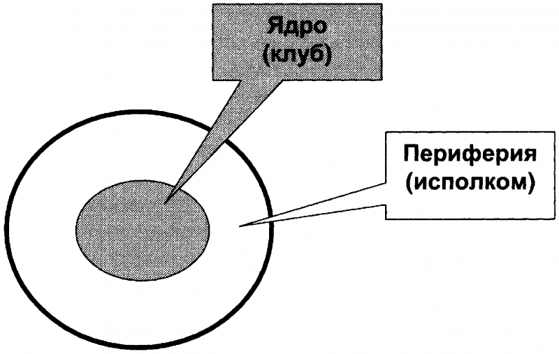 Качели. Конфликт элит - или развал России? - doc2fb_image_0300001B.png