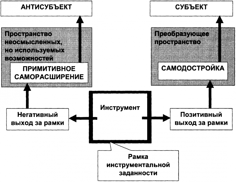 Качели. Конфликт элит - или развал России? - doc2fb_image_0300001C.png