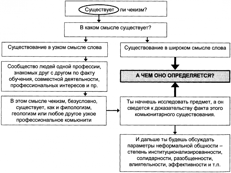 Качели. Конфликт элит - или развал России? - doc2fb_image_0300001D.png