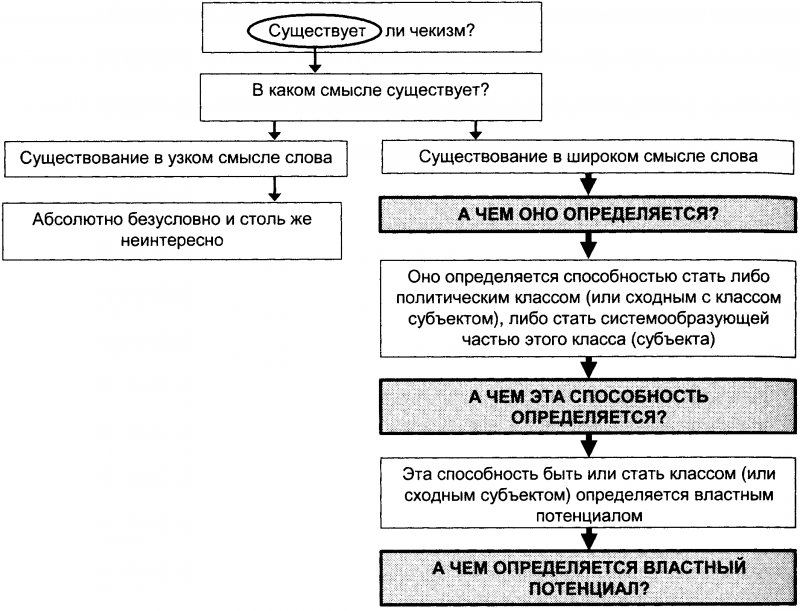 Качели. Конфликт элит - или развал России? - doc2fb_image_0300001E.png