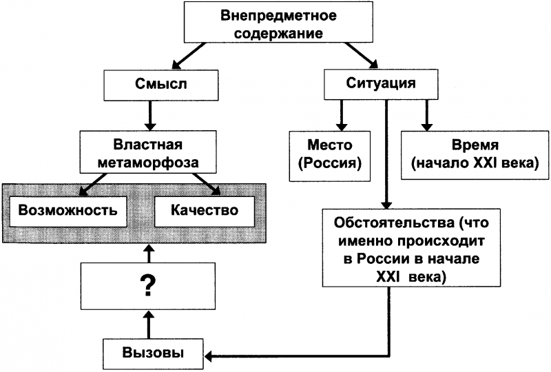 Качели. Конфликт элит - или развал России? - doc2fb_image_0300001F.png