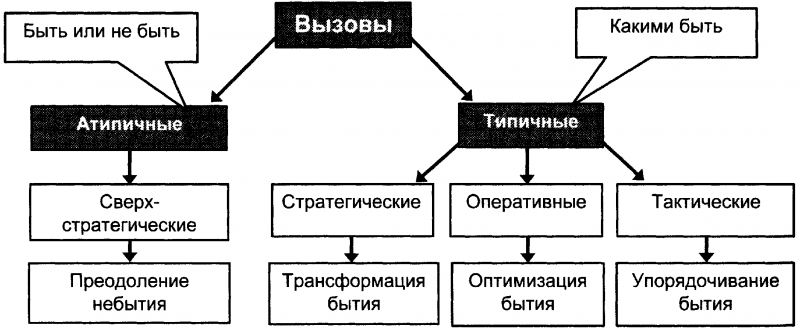 Качели. Конфликт элит - или развал России? - doc2fb_image_03000020.png