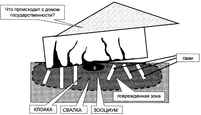 Качели. Конфликт элит - или развал России? - doc2fb_image_03000028.png