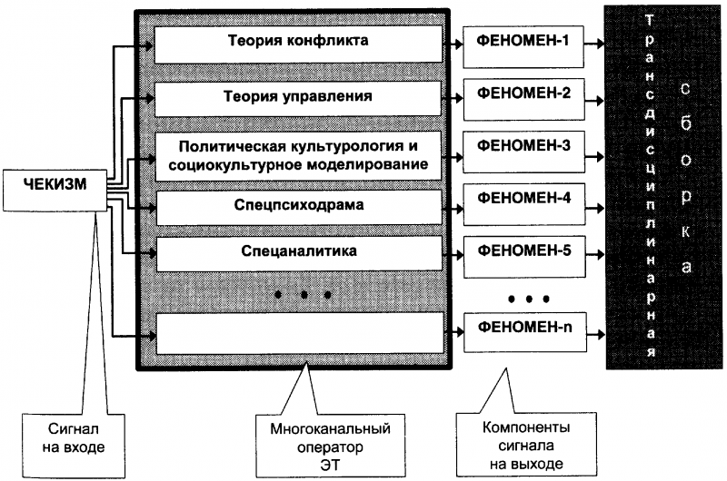 Качели. Конфликт элит - или развал России? - doc2fb_image_03000030.png