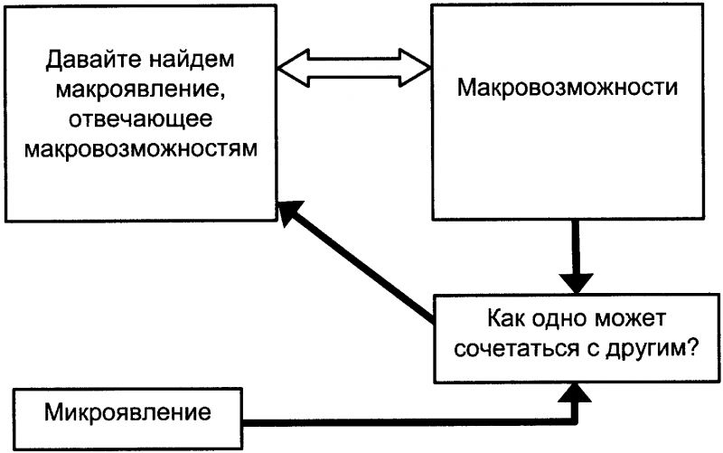 Качели. Конфликт элит - или развал России? - doc2fb_image_03000032.png