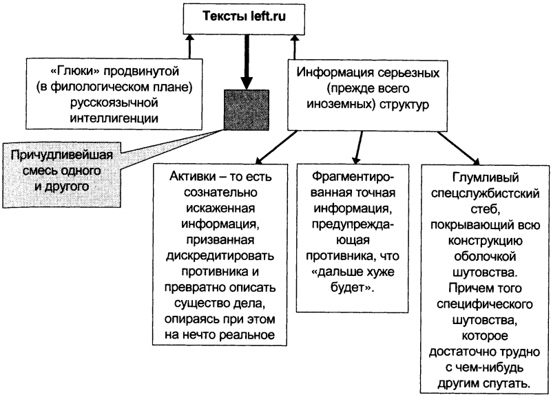 Качели. Конфликт элит - или развал России? - doc2fb_image_03000035.png