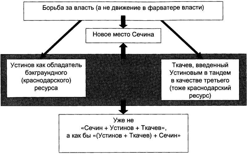 Качели. Конфликт элит - или развал России? - doc2fb_image_03000037.png