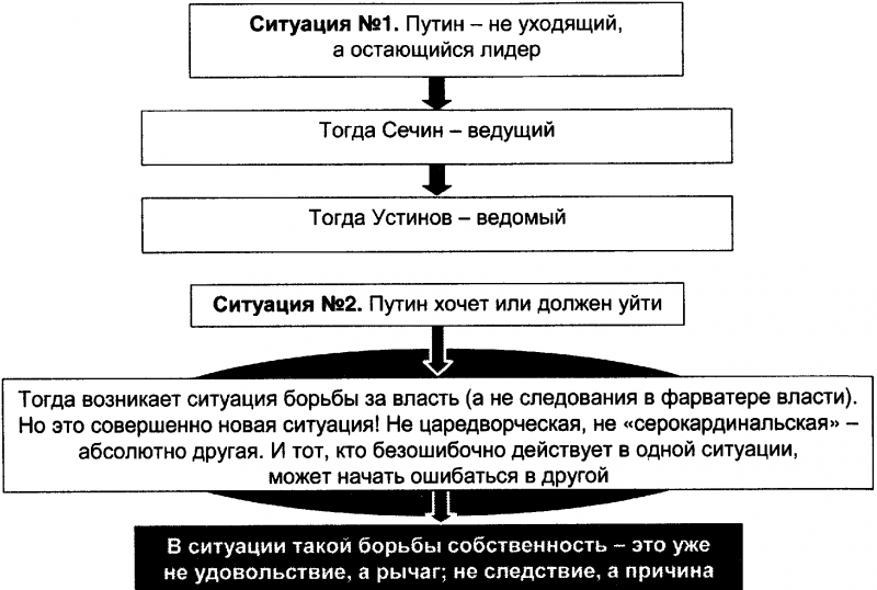 Качели. Конфликт элит - или развал России? - doc2fb_image_03000038.png