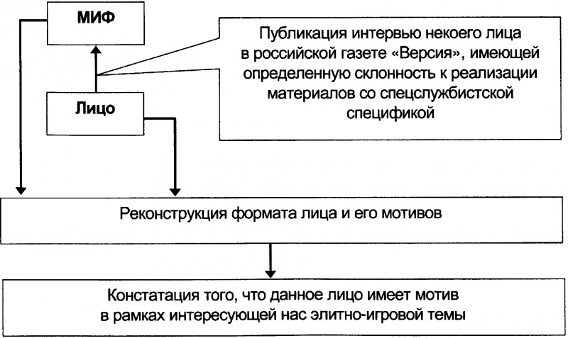 Качели. Конфликт элит - или развал России? - doc2fb_image_03000039.png