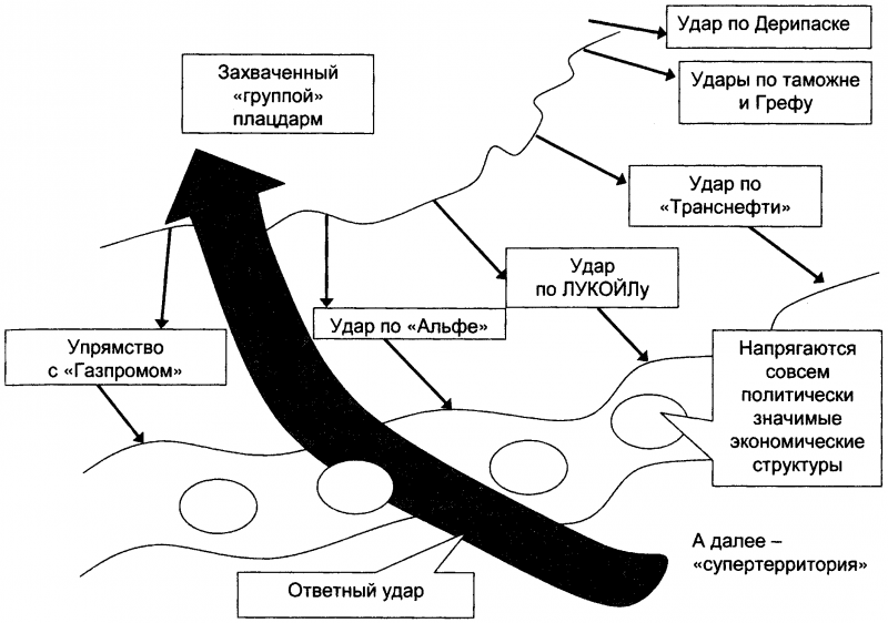 Качели. Конфликт элит - или развал России? - doc2fb_image_0300003A.png