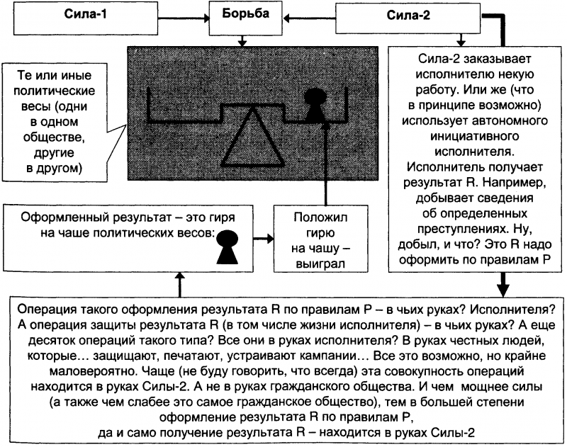 Качели. Конфликт элит - или развал России? - doc2fb_image_0300003B.png