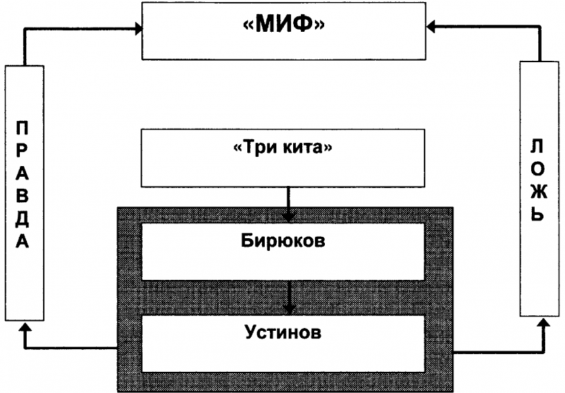 Качели. Конфликт элит - или развал России? - doc2fb_image_0300003D.png