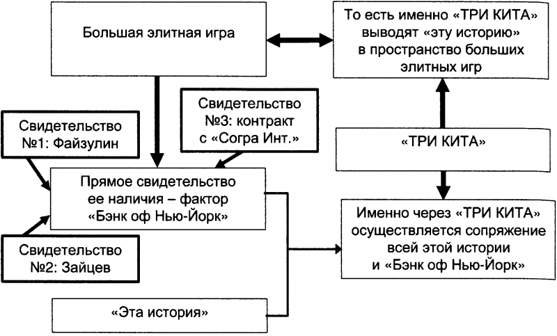 Качели. Конфликт элит - или развал России? - doc2fb_image_03000041.png