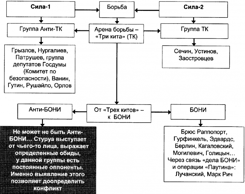 Качели. Конфликт элит - или развал России? - doc2fb_image_03000042.png