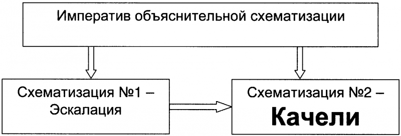 Качели. Конфликт элит - или развал России? - doc2fb_image_03000043.png