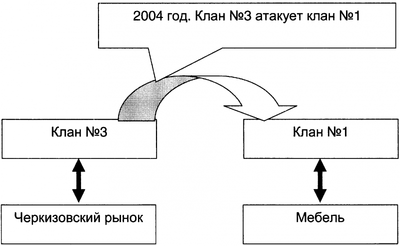 Качели. Конфликт элит - или развал России? - doc2fb_image_03000044.png