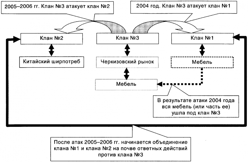 Качели. Конфликт элит - или развал России? - doc2fb_image_03000045.png