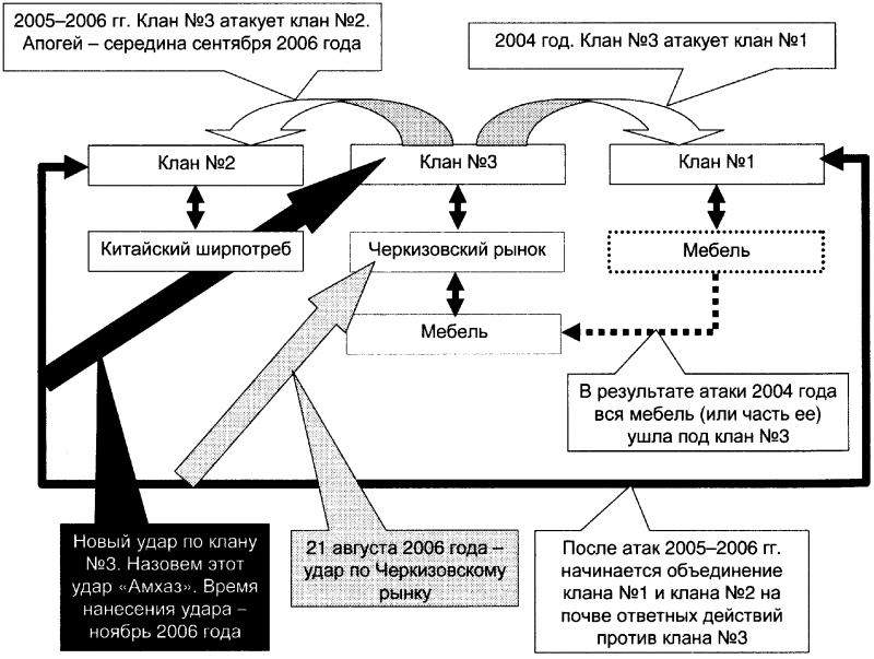 Качели. Конфликт элит - или развал России? - doc2fb_image_03000046.png