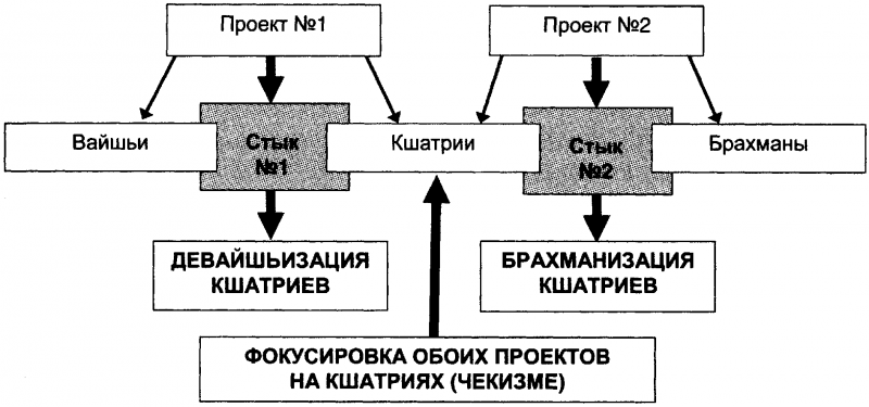 Качели. Конфликт элит - или развал России? - doc2fb_image_03000047.png