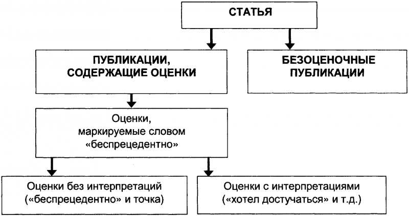 Качели. Конфликт элит - или развал России? - doc2fb_image_03000048.png