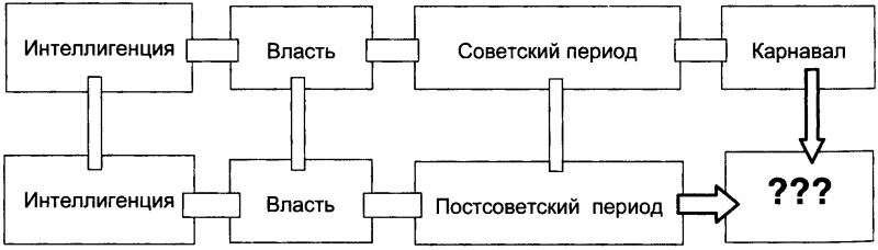 Качели. Конфликт элит - или развал России? - doc2fb_image_03000049.png