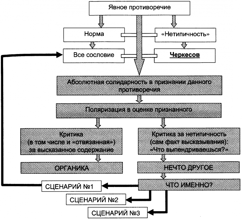 Качели. Конфликт элит - или развал России? - doc2fb_image_0300004A.png