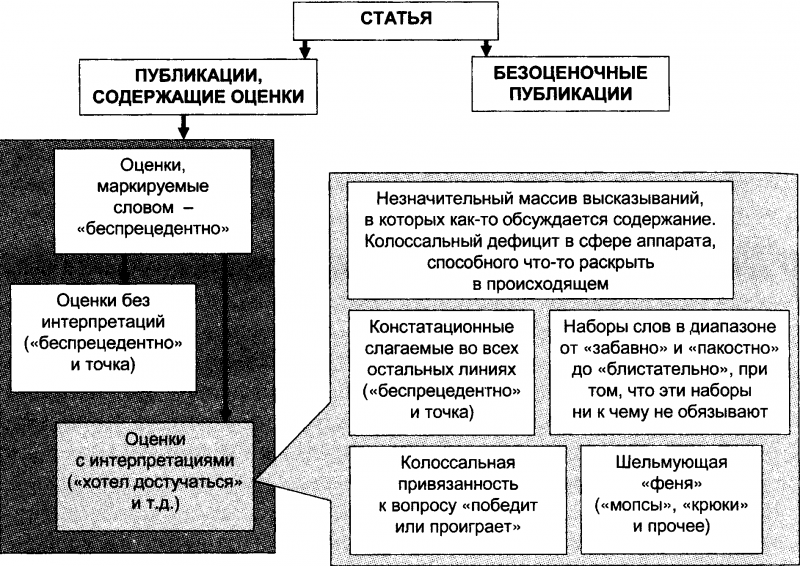 Качели. Конфликт элит - или развал России? - doc2fb_image_0300004B.png