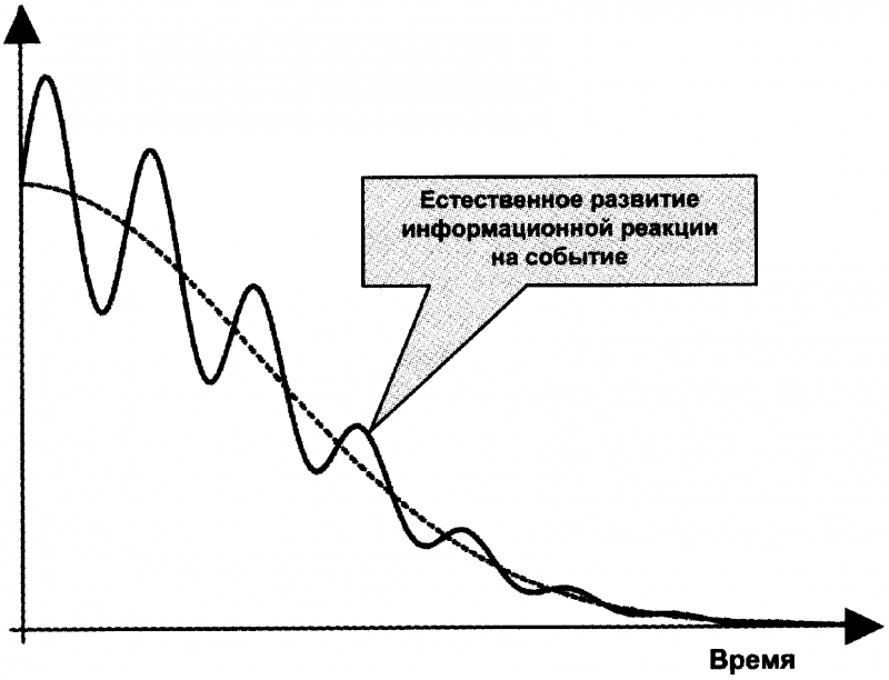 Качели. Конфликт элит - или развал России? - doc2fb_image_0300004C.png